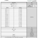 شرایط فروش محصولات کرمان موتور به همراه قیمت قطعی پیکاپ T8، اعلام شد