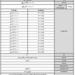 شرایط فروش محصولات کرمان موتور به همراه قیمت قطعی پیکاپ T8، اعلام شد
