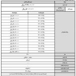 شرایط فروش محصولات کرمان موتور به همراه قیمت قطعی پیکاپ T8، اعلام شد