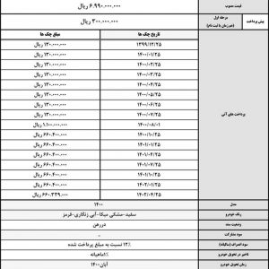 شرایط فروش برخی محصولات کرمان موتور در قالب طرح مشارکت در تولید اعلام شد