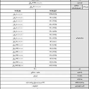 شرایط فروش برخی محصولات کرمان موتور در قالب طرح مشارکت در تولید اعلام شد