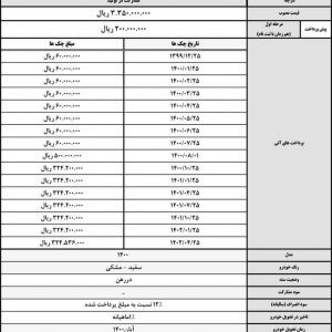 شرایط فروش برخی محصولات کرمان موتور در قالب طرح مشارکت در تولید اعلام شد