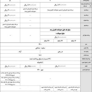 شرایط پیش فروش 3 محصول کرمان موتور اعلام شد