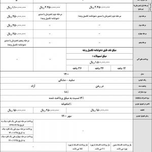 شرایط پیش فروش 3 محصول کرمان موتور اعلام شد