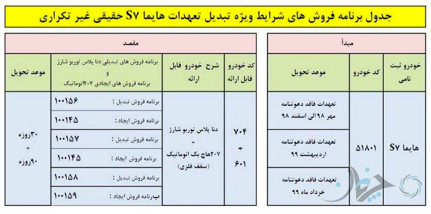 شرایط طرح تبدیل هایما S7 توربو به نسخه جدید و سایر محصولات ایران خودرو، اعلام شد