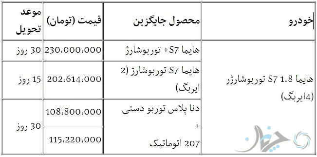 شرایط طرح تبدیل هایما S7 توربو به نسخه جدید و سایر محصولات ایران خودرو، اعلام شد