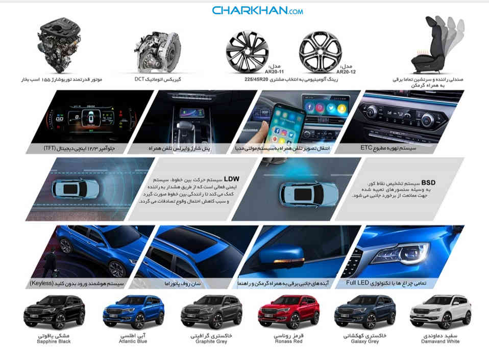 مشخصات و کاتالوگ رسمی خودرو فیدلیتی، توسط بهمن موتور منتشر شد