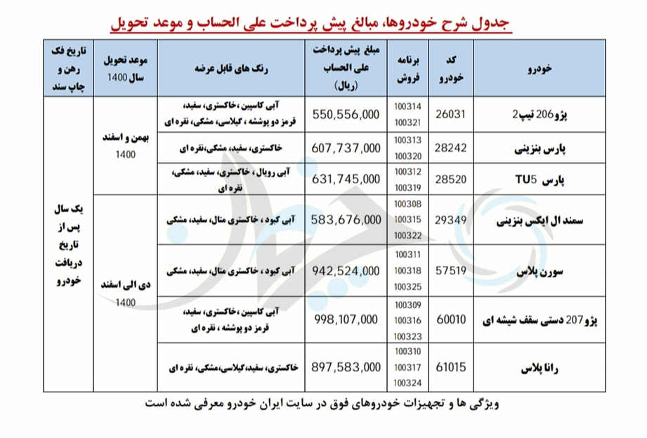 شرایط پیش فروش جدید محصولات ایران خودرو، ویژه اسفندماه 99 اعلام شد