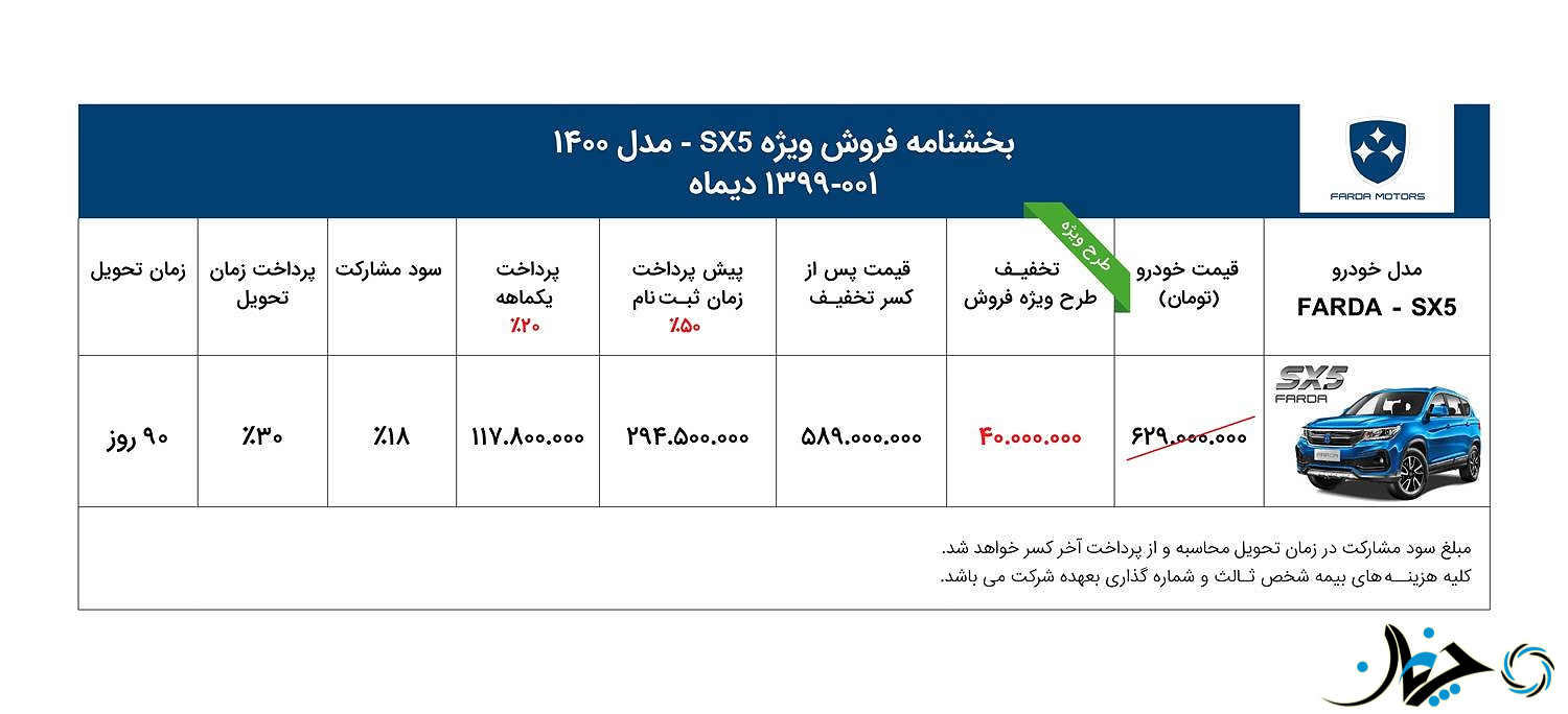 شرایط فروش جدید FMC SX5 توسط شرکت خودروسازی فردا اعلام شد