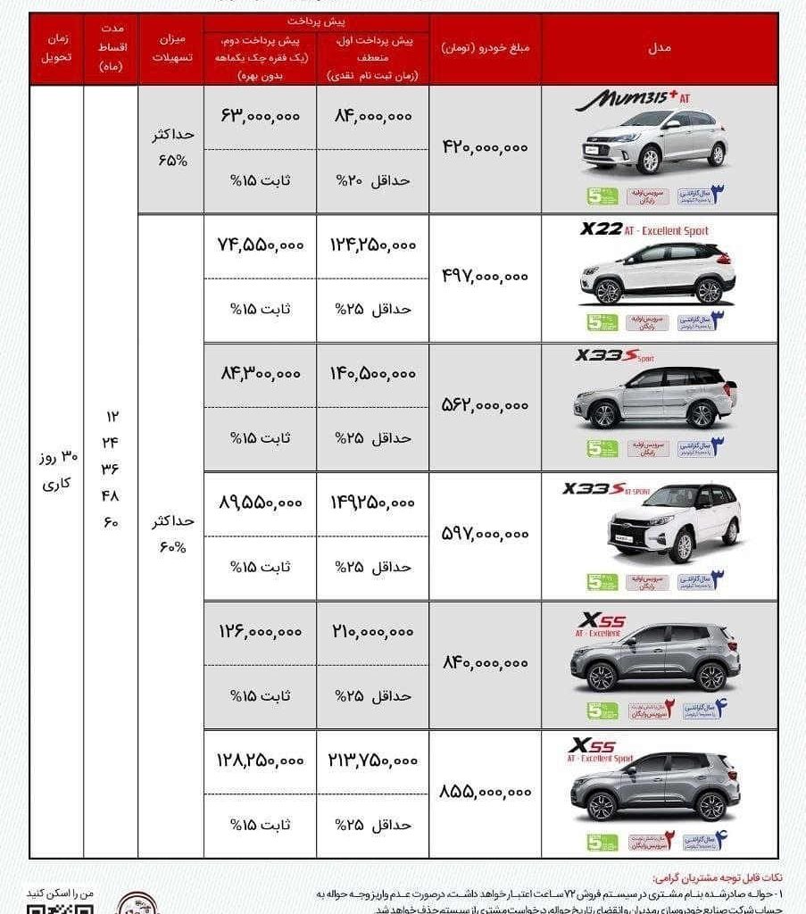 شرایط فروش اقساطی جدید تمامی محصولات مدیران خودرو، اعلام شد