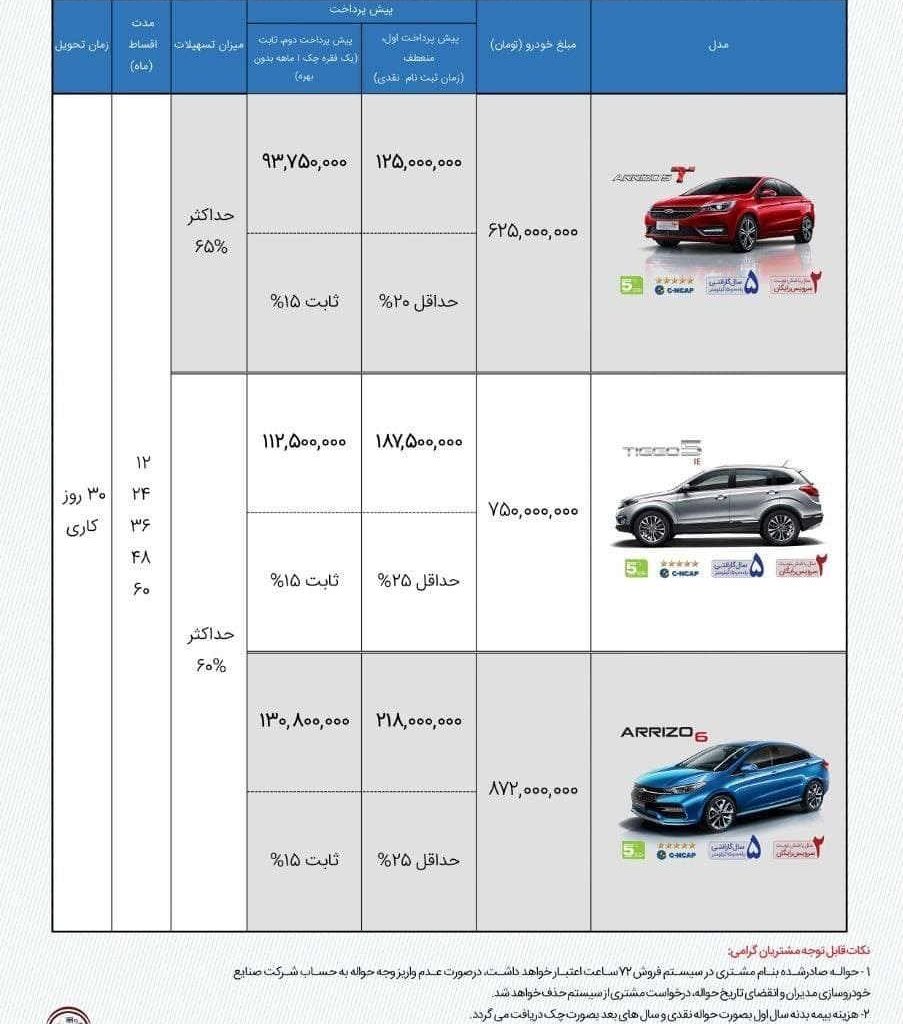 شرایط فروش اقساطی جدید تمامی محصولات مدیران خودرو، اعلام شد