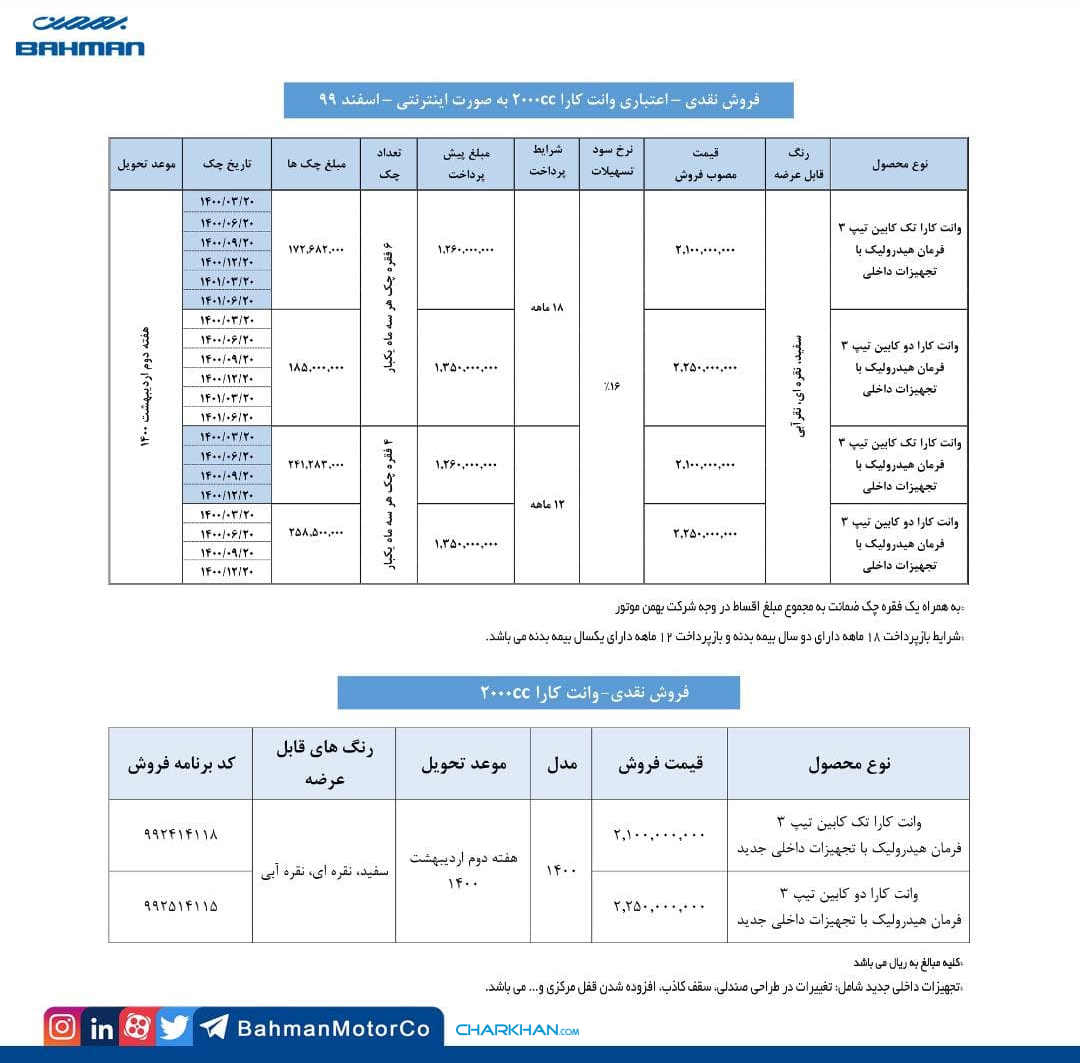 شرایط فروش جدید وانت کارا در دو تیپ اعلام شد