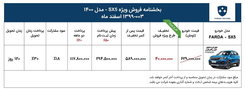 شرایط فروش خودرو فردا SX5 مدل 1400 اعلام شد