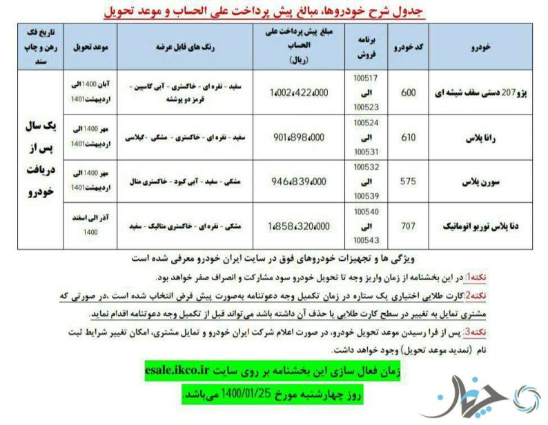 اولین شرایط پیش فروش محصولات ایران خودرو در سال ۱۴۰۰ اعلام شد