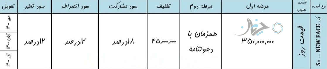 شرایط فروش جک S5 جدید (فاز دو) توسط کرمان موتور اعلام شد