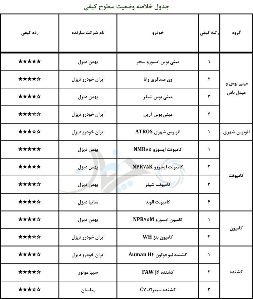جدیدترین لیست کیفی خودروهای تولیدی و مونتاژی کشور، منتشر شد