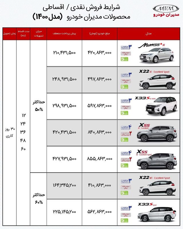 آغاز فروش فوق‌العاده محصولات MVM با اقساط 5 ساله