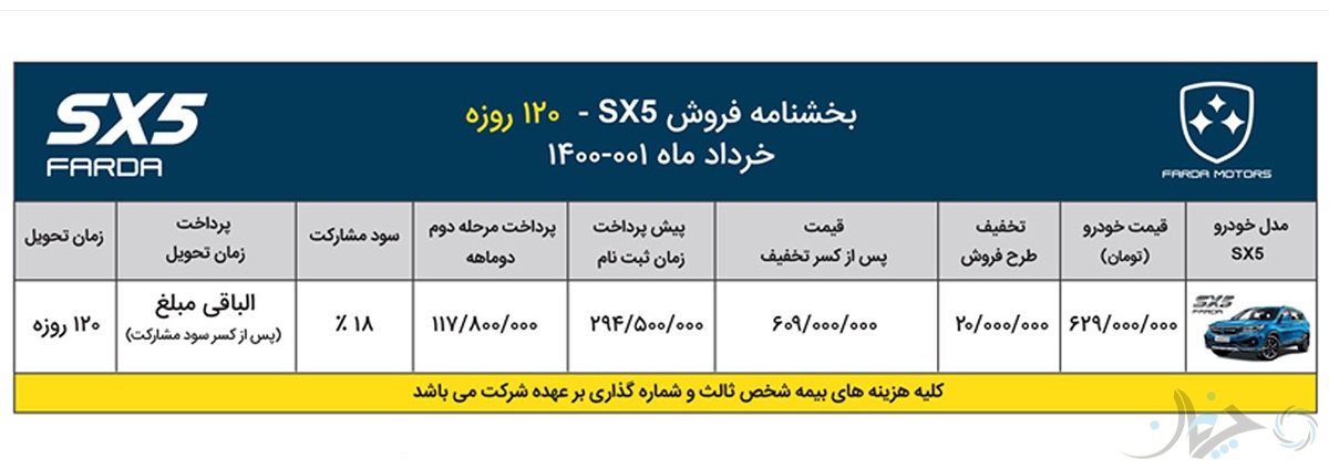 شرایط فروش جدید FMC SX5 همراه با افزایش پرداختی اعلام شد