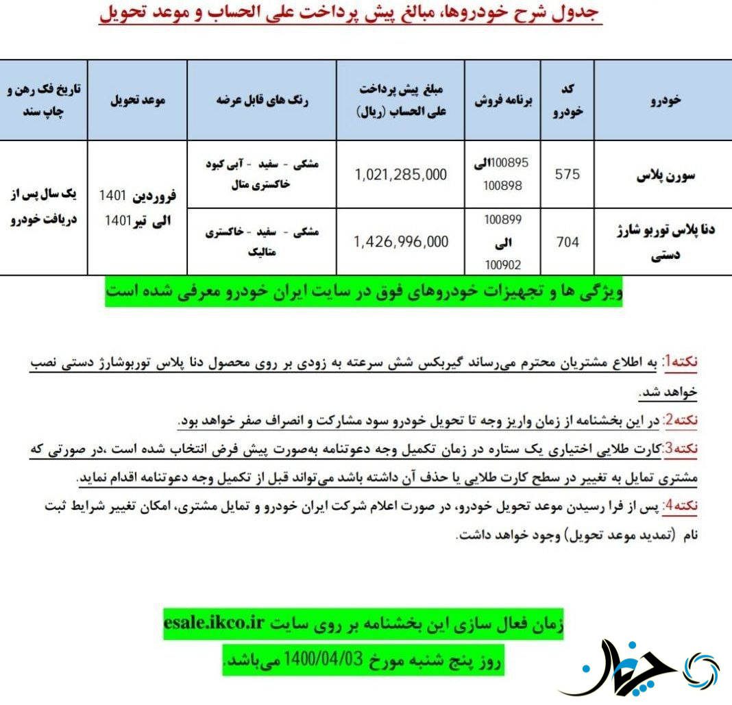 شرایط پیش فروش دناپلاس توربو دنده‌ای جدید و سورن پلاس اعلام شد