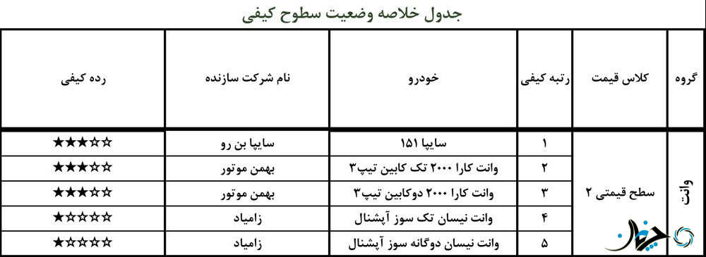 جدول کیفی جدید محصولات مونتاژی در ایران منتشر شد