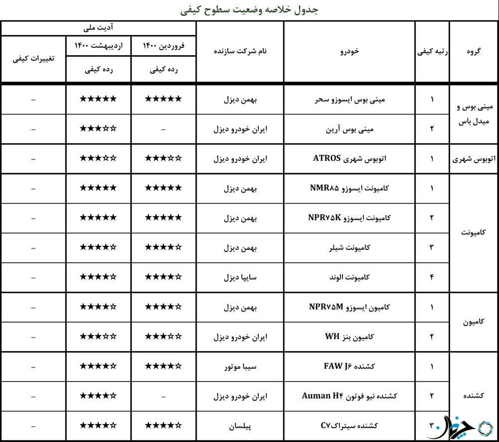 جدول کیفی جدید محصولات مونتاژی در ایران منتشر شد