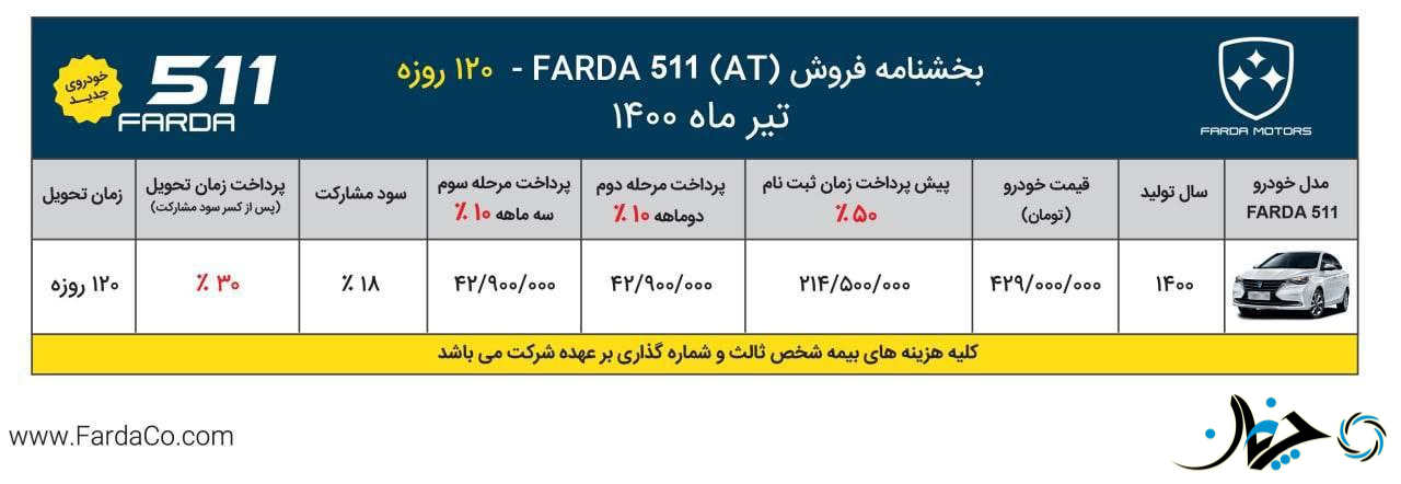 شرایط فروش محصول 511 توسط خودروسازی فردا اعلام شد؛ ویژه تیرماه 1400