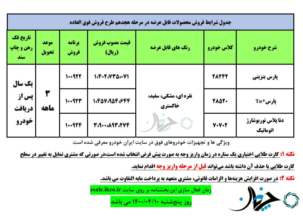 هجدهمین شرایط فروش فوق‌العاده محصولات ایران خودرو اعلام شد
