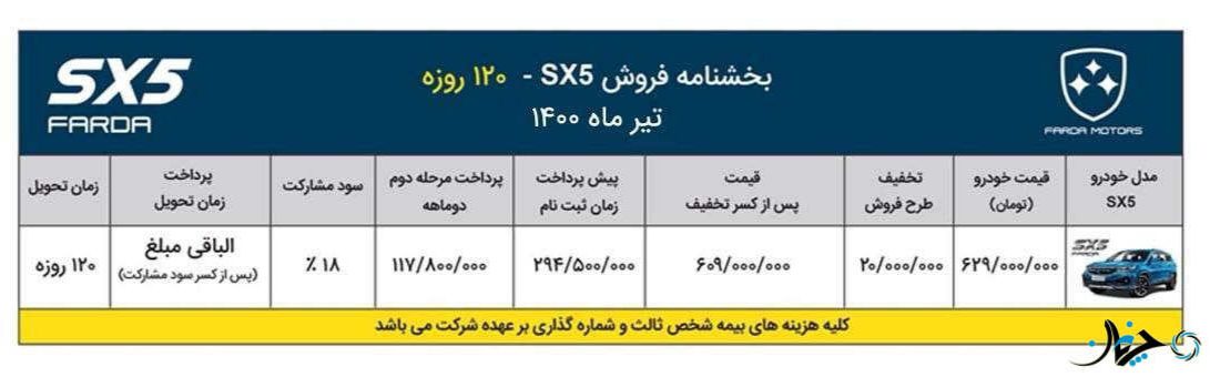 شرایط فروش محصول SX5 توسط خودروسازی فردا اعلام شد؛ ویژه تیرماه 1400