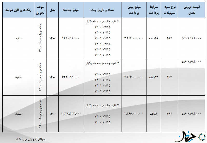 شرایط فروش نقدی و اعتباری پیکاپ کاپرا 2 ویژه تیرماه 1400 اعلام شد