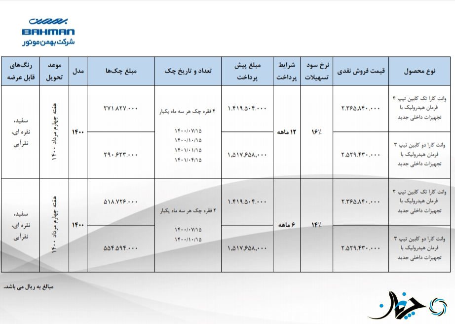 شرایط فروش متنوع وانت کارا در دو تیپ اعلام شد