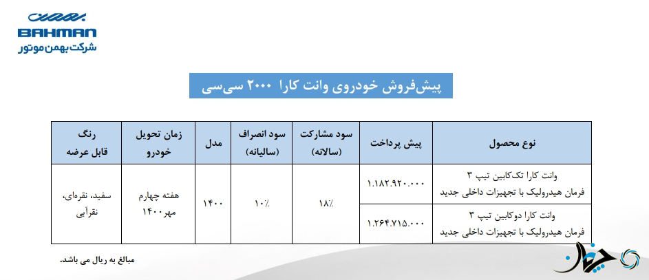 شرایط فروش متنوع وانت کارا در دو تیپ اعلام شد