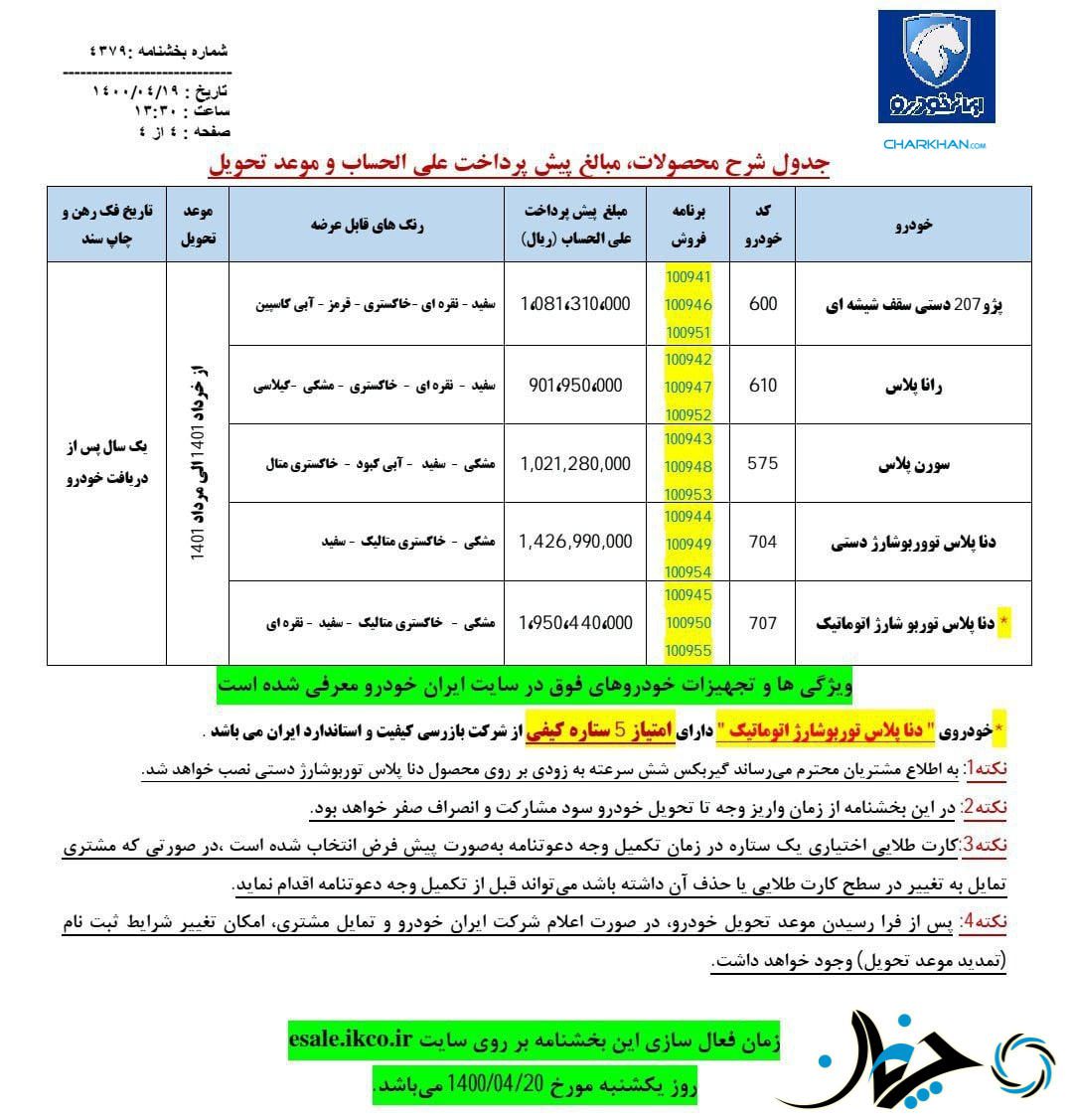 جزئیات کامل شرایط پیش فروش جدید محصولات ایران خودرو منتشر شد