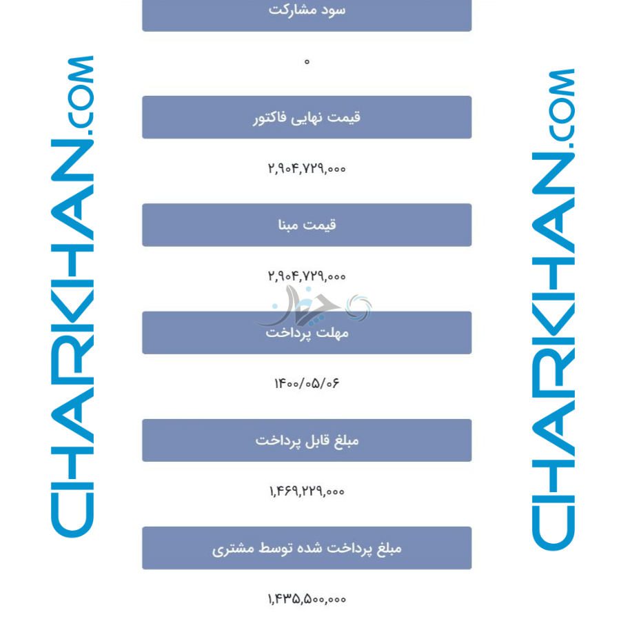 قیمت مصوب و قطعی تارا دستی توسط ایران خودرو اعلام شد