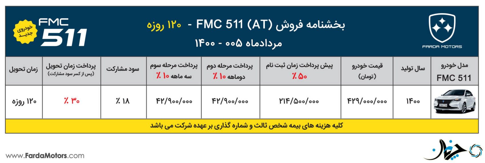 چهارمین شرایط فروش خودرو فردا 511 همراه با قیمت قطعی اعلام شد