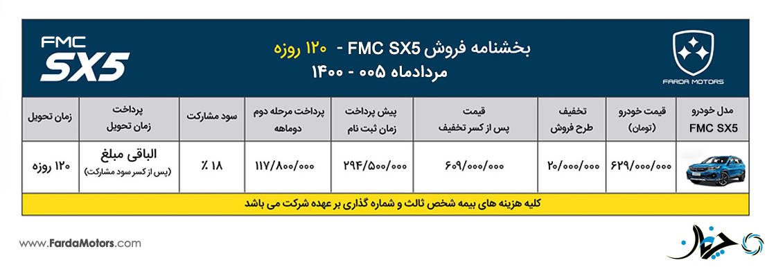جدیدترین شرایط فروش خودرو SX5 توسط شرکت خودروسازی فردا اعلام شد