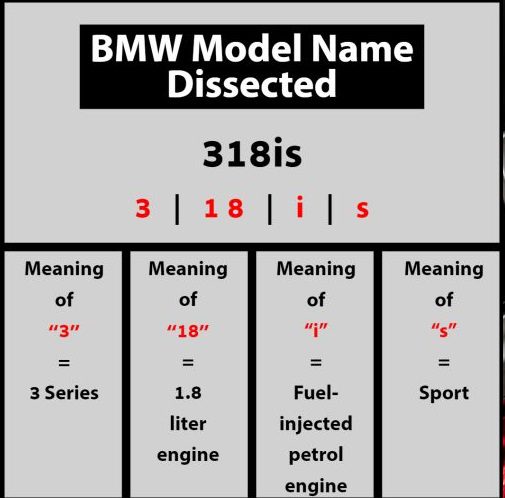اتومبیل‌ها چگونه نامگذاری می‌شوند؟