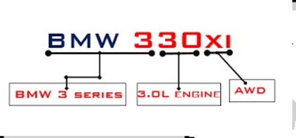 اتومبیل‌ها چگونه نامگذاری می‌شوند؟