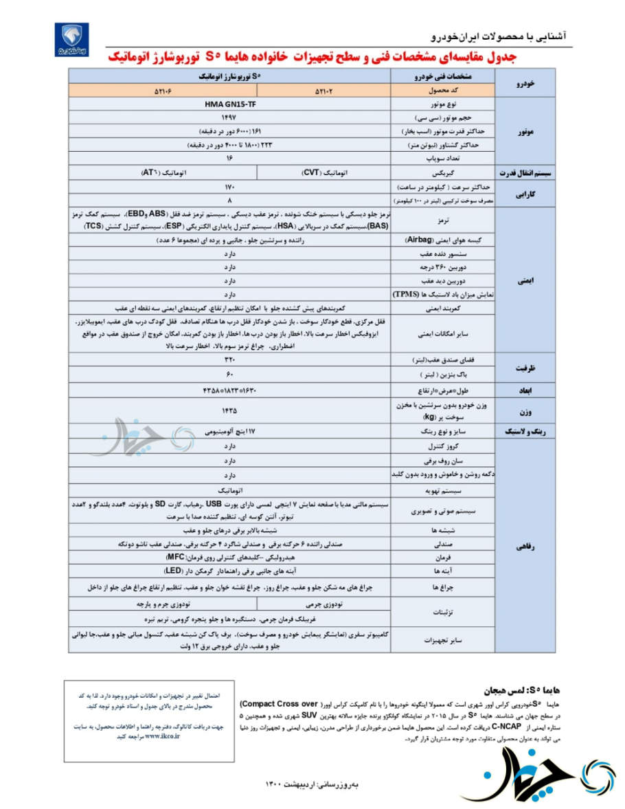 قیمت نسخه جدید هایما S5 توسط ایران خودرو اعلام شد