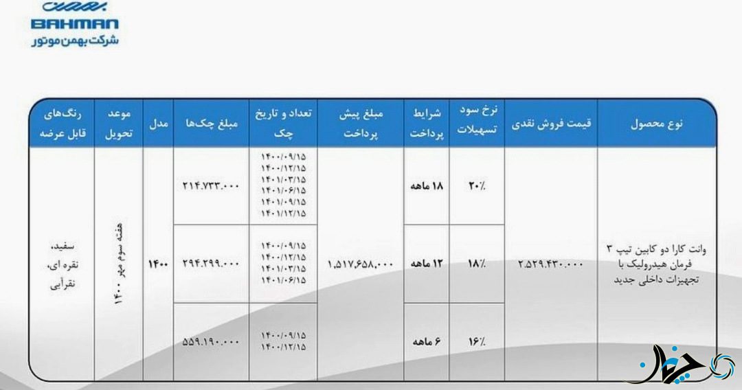 شرایط فروش نقدی-اعتباری وانت کارا در دو تیپ اعلام شد