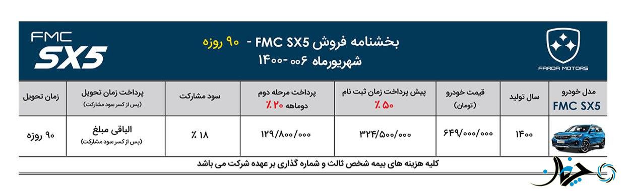 شرایط فروش فردا SX5 همراه با افزایش قیمت، اعلام شد!