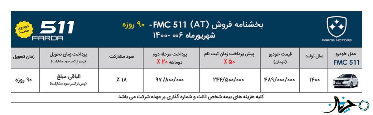 شرایط فروش جدید فردا 511 همراه با افزایش قیمت، اعلام شد