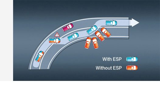 سیستم کنترل پایداری چیست و چگونه کار می‌کند؟