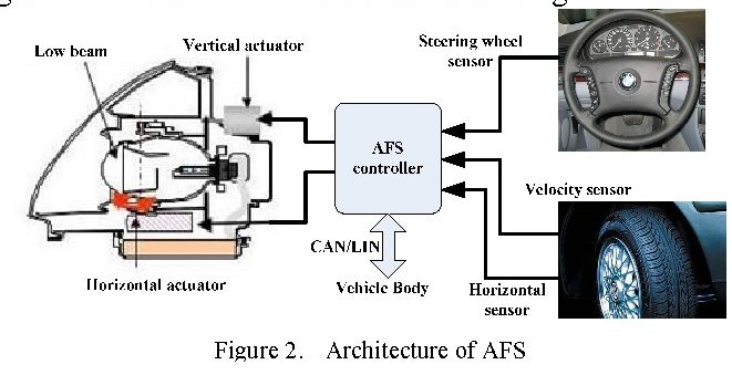 سامانه چرخش چراغ‌های جلو چیست و چگونه کار می‌کند؟