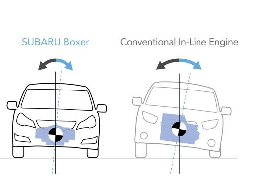 در مورد شتاب جانبی خودرو چه می‌دانید؟