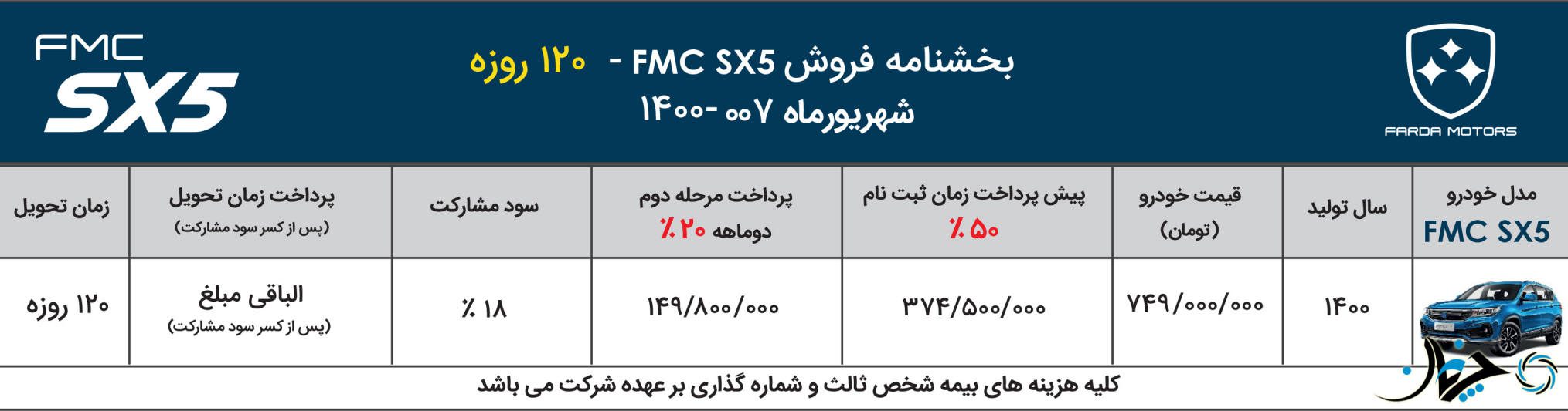 خودکشی خودروسازی فردا با افزایش قیمت نجومی محصولات خود!
