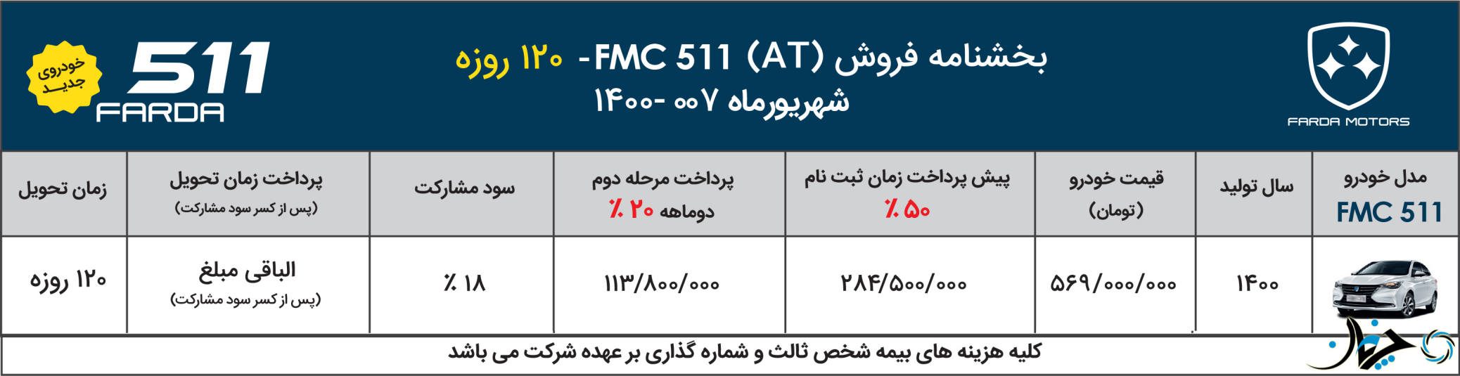خودکشی خودروسازی فردا با افزایش قیمت نجومی محصولات خود!