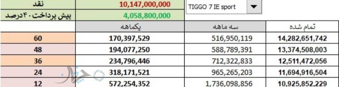 نام و قیمت تیپ جدید تیگو7 توسط مدیران خودرو اعلام شد