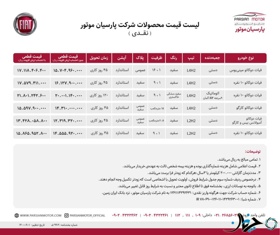 جدیدترین شرایط فروش نقدی و اعتباری محصولات فیات در ایران اعلام شد