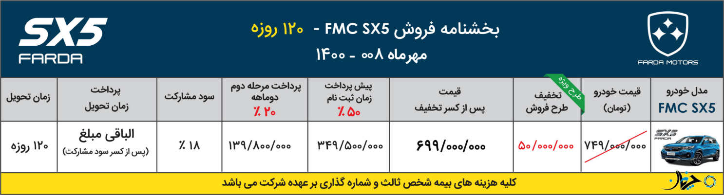 شرایط فروش فردا SX5 همراه با تخفیف ویژه اعلام شد؛ گرانی و ارزانی یک شبه!