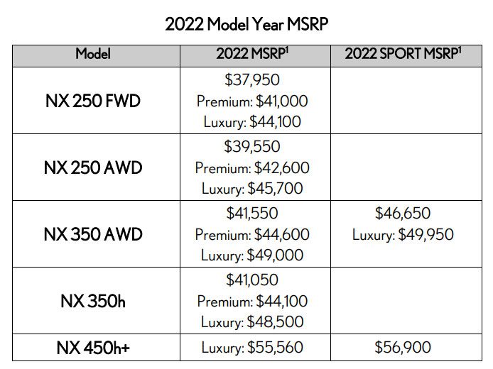قیمت نسل جدید لکسوس NX اعلام شد